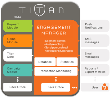Engagement manager2