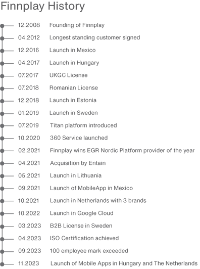 Finnplay History chart 2