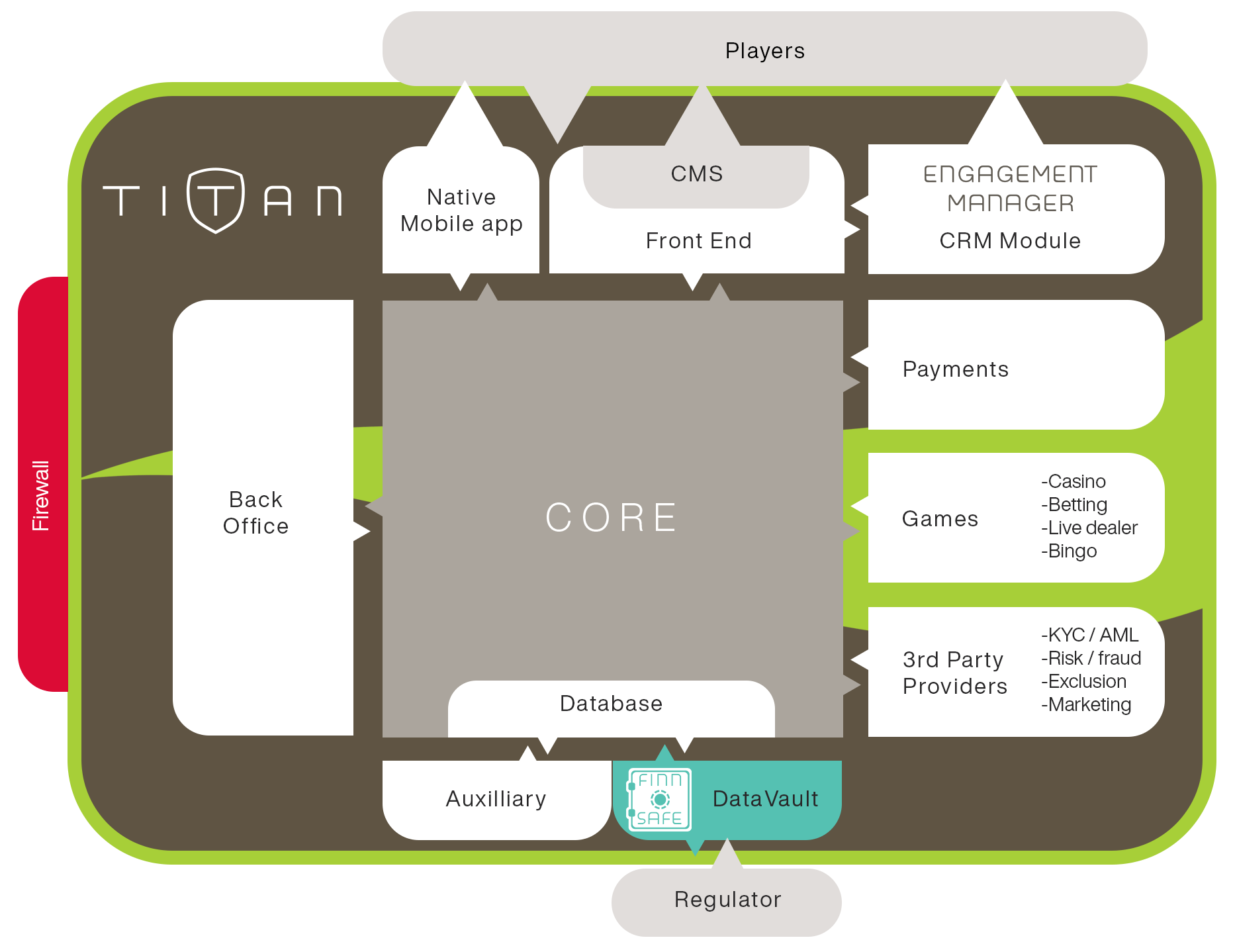 Titan Architecturev10