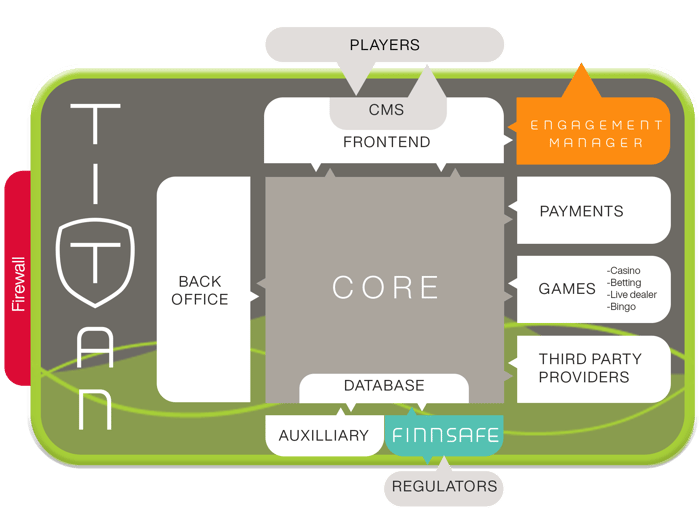 Titan Architecturev9 Titan Architecturev9